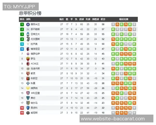 时隔3676天罗马重返意甲榜首上一次领跑已是十年前的回忆